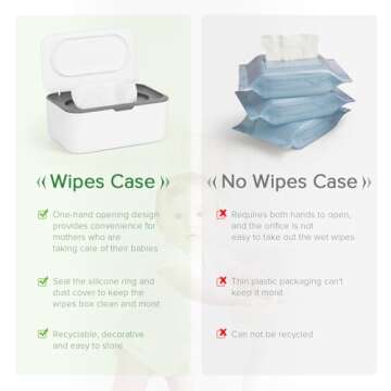 Flenpptly Wipes Dispensing Case - Easy, Stylish & Effective