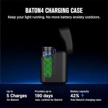 OLIGHT Baton4 Premium Edition EDC Flashlights 1300 Lumens with Type-C Charging Box, Powered by Rechargeable Battery, Small Bright Light for Camping, Emergencies, Outdoors (White)