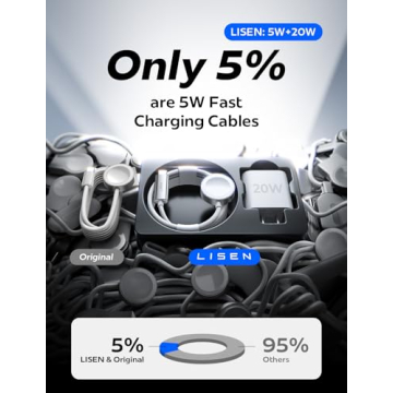 LISEN for Apple Watch Charger Fast Charging 5W[30mins=80%Charged] USB C Fastest iWatch Charger Fast Charging Series 11/ Ultra 3 [3.3FT]20W Apple Watch Block for iWatch Ultra 3/2 Series 11 10 9 8 7 SE3