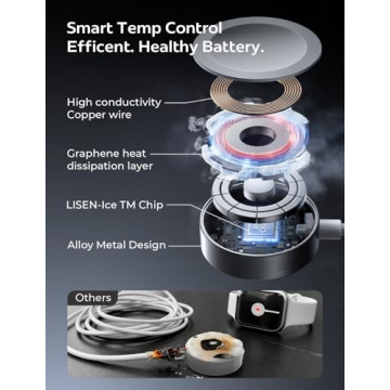 LISEN for Apple Watch Charger Fast Charging 5W[30mins=80%Charged] USB C Fastest iWatch Charger Fast Charging Series 11/ Ultra 3 [3.3FT]20W Apple Watch Block for iWatch Ultra 3/2 Series 11 10 9 8 7 SE3