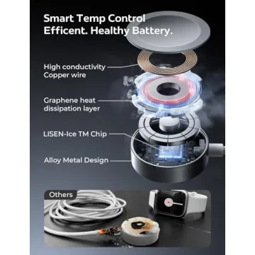 LISEN for Apple Watch Charger Fast Charging 5W[30mins=80%Charged] USB C Fastest iWatch Charger Fast Charging Series 11/ Ultra 3 [3.3FT]20W Apple Watch Block for iWatch Ultra 3/2 Series 11 10 9 8 7 SE3