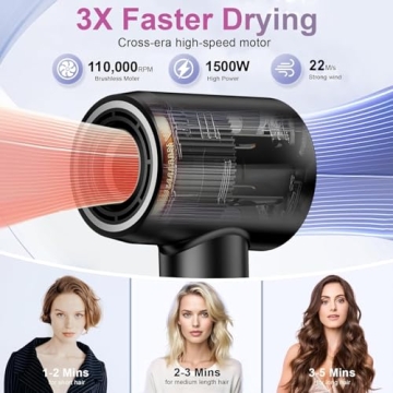 XSOOH High-Speed Hair Dryer for Fast Drying and Styling