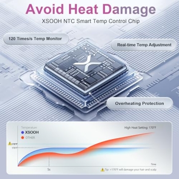 XSOOH High-Speed Hair Dryer for Fast Drying and Styling