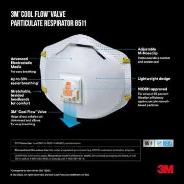3M N95 Respirator 9511, Cool Flow Valve, 2 Pack, NIOSH-APPROVED, Advanced Filter Media For Easy Breathing, Comfortable For Long Periods Of Wear, Helps Filter Pollen, Mold Spores & Dust (8511PA1-2A-PS)