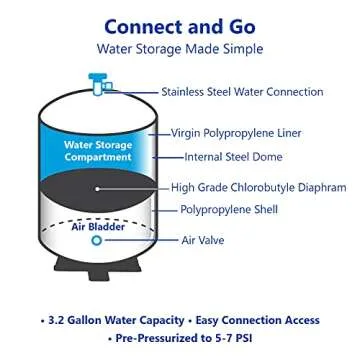 tankRo RO132-TNK 4 Gallon Reverse Osmosis Water Tank