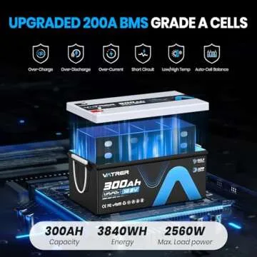 12V 300AH Bluetooth LiFePO4 Lithium Battery with Self-Heating, Built-in 200A BMS, Supports Low Temp Charging(-4°F), 5000+ Cycles, Max 2560W Power, Perfect for RV/Camper and Off-Grid Applications, etc.