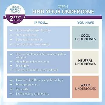 COVERGIRL & Olay Wrinkle-Defying Foundation, 0.44 Fl Oz