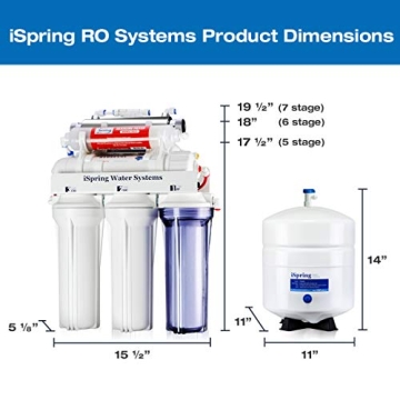 iSpring RCC7AK-UV, NSF Certified, 75GPD 7-Stage Under Sink Reverse Osmosis RO Drinking Water Filtration System with Alkaline Remineralization Filter and UV Ultraviolet Filter
