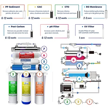 iSpring RCC7AK-UV, NSF Certified, 75GPD 7-Stage Under Sink Reverse Osmosis RO Drinking Water Filtration System with Alkaline Remineralization Filter and UV Ultraviolet Filter