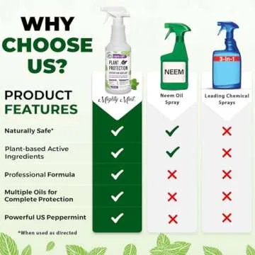Mighty Mint 32 oz Peppermint Plant Protection Spray - for Spider Mites, Insects, Gnats, Fungus, and Disease with Microfiber Cloth