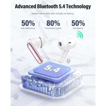 Wireless Earbuds with Bluetooth 5.4 and Noise Cancelling