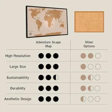 Push Pin Travel Map - Large 30" x 20" World Map Pin Board with Premium Push Pins made from Cork Board - Unique Custom Gift Idea for Travelers, Partner, Young Adults, and Parents