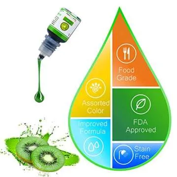 24 Color Food Coloring - Concentrated Liquid Cake Food Coloring Set for Baking, Decorating, Icing and Cooking - Rainbow Food Colors Dye for DIY Handmade Crafts Making - .25 fl. Oz. Bottles