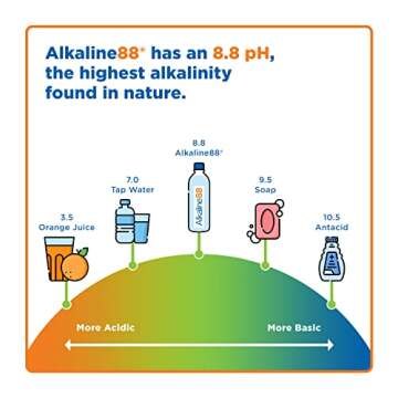 Alkaline88 Smooth Taste Ionized Alkaline Water 8.8 pH