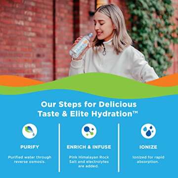 Alkaline88 Smooth Taste Ionized Alkaline Water 8.8 pH