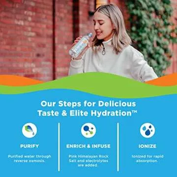 Alkaline88 Smooth Taste Ionized Alkaline Water 8.8 pH