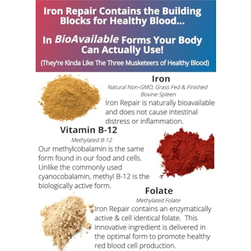 Gentle Iron Supplement for Optimal Absorption & Wellness