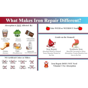 Gentle Iron Supplement for Optimal Absorption & Wellness