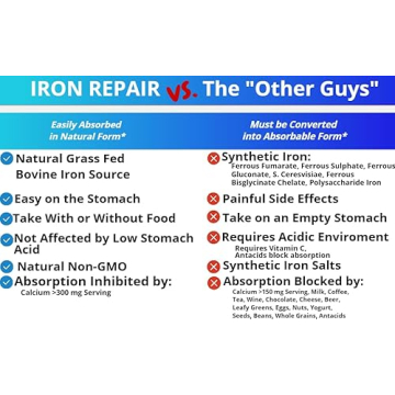 Gentle Iron Supplement for Optimal Absorption & Wellness