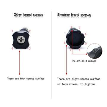 Smatree 4-in-1 Aluminum Thumbscrew Adapter for GoPro