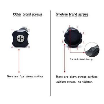 Smatree 4-in-1 Aluminum Thumbscrew Adapter for GoPro