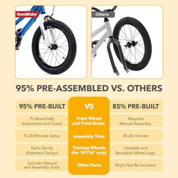 RoyalBaby BMX Freestyle Kid's Bike for Ages 3-8