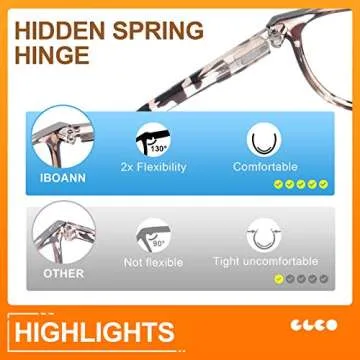 IBOANN Blue Light Blocking Glasses W/Gaming/Night Vision Cilps 4 Pack Round Fashion Retro Frame Eyewear-Anti 99.9% UV ray