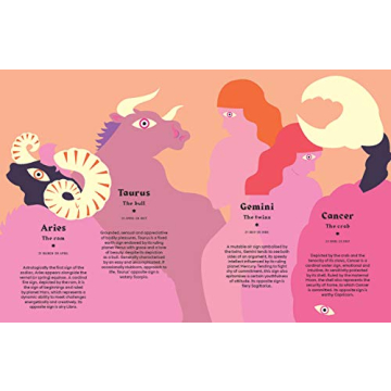 Cancer: Harness the Power of the Zodiac Book for Gift