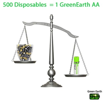 GreenEarth USB Rechargeable AA Batteries | Long-lasting Power