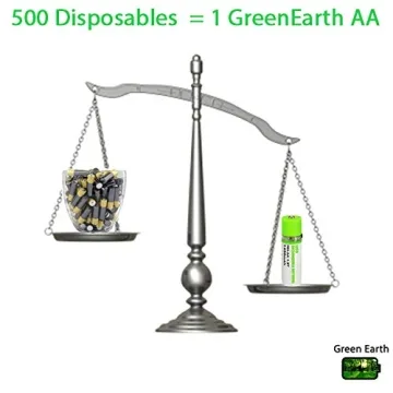 GreenEarth USB Rechargeable AA Batteries | Long-lasting Power
