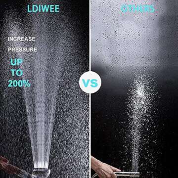 LED Shower Head Color Changing, High Pressure Filter Filtration Shower Head with Handheld for Repair Dry Skin and Hair Loss - Color Changes with Water Temperature, Automatically No Batteries Needed