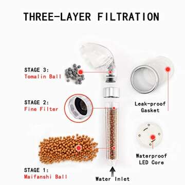 LED Shower Head Color Changing, High Pressure Filter Filtration Shower Head with Handheld for Repair Dry Skin and Hair Loss - Color Changes with Water Temperature, Automatically No Batteries Needed