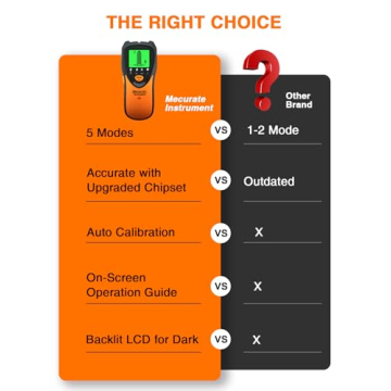 Mecurate 5 in 1 Stud Finder for Accurate Detection
