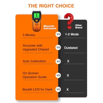 Mecurate 5 in 1 Stud Finder for Accurate Detection