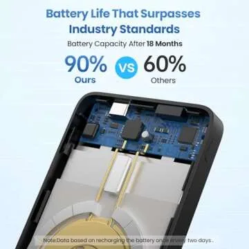 Magnetic Portable Charger 5500mAh for iPhone Series