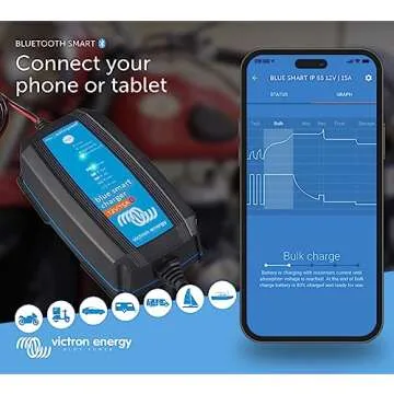 Victron Energy Blue Smart IP65 Smart Car Battery Charger 12V 15A, Float & Trickle Charger and Desulf...