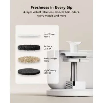 PETLIBRO Cat Water Fountain with Wireless Pump, 2.5L/84oz Dockstream Automatic Pet Water Fountain, Easy to Clean & Assemble, BPA-Free Cat Fountain Water Bowl, Dog Water Dispenser with Two Flow Modes