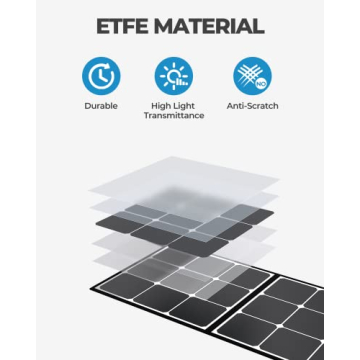 BLUETTI SP200 200W Solar Panel for Portable Energy Needs