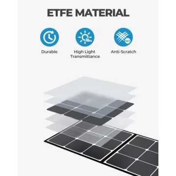 BLUETTI SP200 200W Solar Panel for Portable Energy Needs