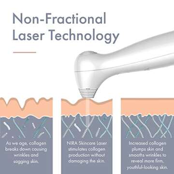 NIRA Skincare Laser & Serum Bundle - Includes Anti-Aging Laser & Hyaluronic Acid Serum - Reduces Appearance of Fine Lines & Wrinkles - FDA Cleared