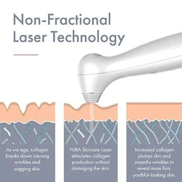 NIRA Skincare Laser & Serum Bundle - Includes Anti-Aging Laser & Hyaluronic Acid Serum - Reduces Appearance of Fine Lines & Wrinkles - FDA Cleared