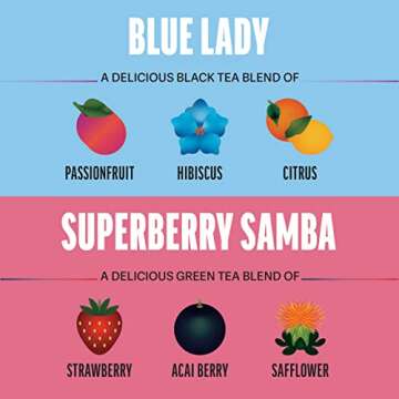 Zest 135-150mg High Caffeine Energy Leaf Blends - Variety Sampler Pack - Black Tea & Green Tea - 80 Tea Bags - Natural Strong Flavored Healthy Coffee Alternative Highly Caffeinated Keto Substitute