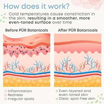 PUR Botanicals White Ice Roller for Face and Eyes Puffiness Relief - Frozen Cold Skinny Ice Roller Tools for Face Massage - Beauty Skin Care Products - Women Gifts - Reduce Pain Migraine and Wrinkles