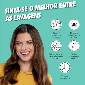 Batiste 6.73 fl oz Dry Shampoo by Batiste Original