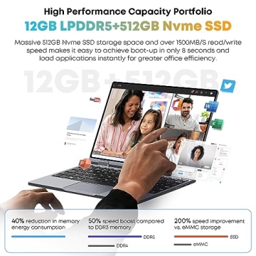 CHUWI MiniBook X 2-in-1 Portable Laptop - 10.51" Touchscreen