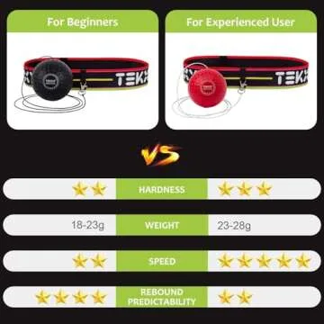 TEKXYZ Boxing Reflex Ball, 2 Difficulty Levels Boxing Ball with Headband, Perfect for Reaction, Agility, Punching Speed, Fight Skill and Hand Eye Coordination Training