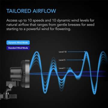 AC Infinity A6 Clip-On Fan for Grow Tents & Hydroponics