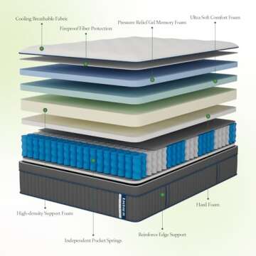 Lechepus Queen Mattress, 14Inch Gel Memory Foam & 7-Zone Pocket Spring Mattress Queen, Cooling Sleep...