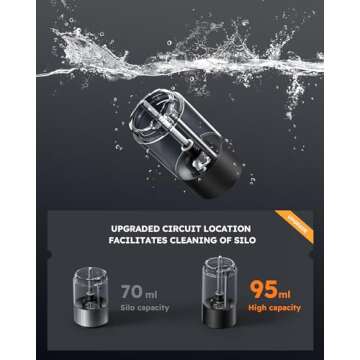 FORLIM Electric Salt and Pepper Grinder with LED Light