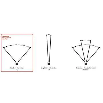 Streamlight ProTac HL USB Rechargeable Tactical Flashlight